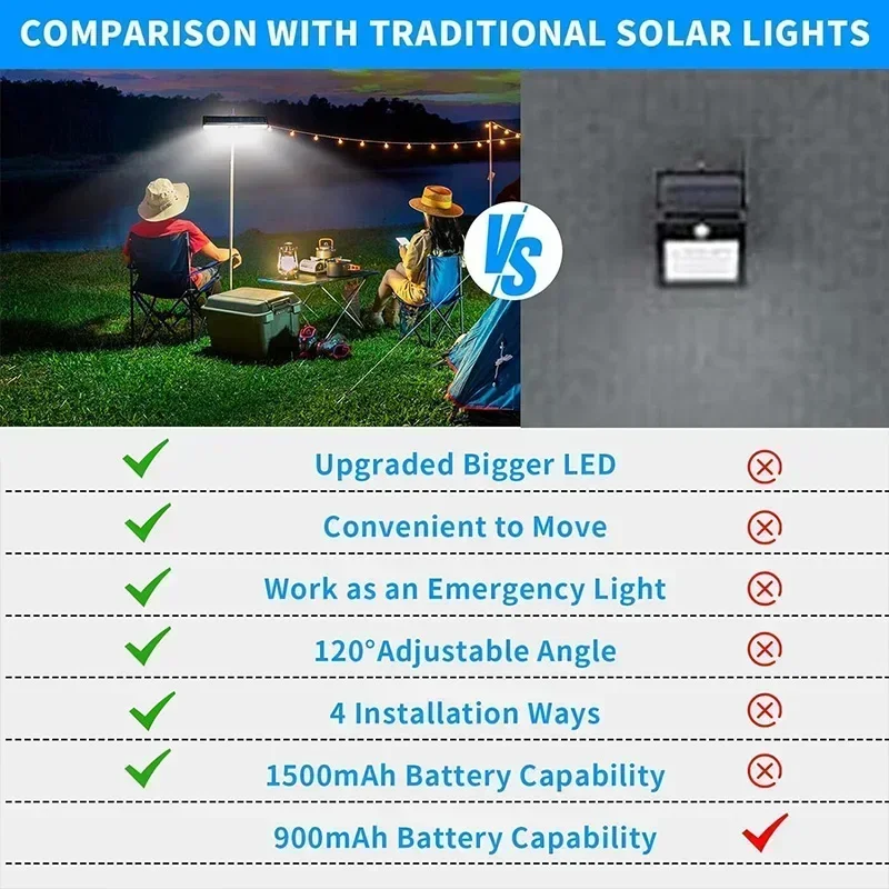 Klipsli Güneş Enerjili Hareket - Outdoor Lighting Waterproof incelemesi ve fiyatı