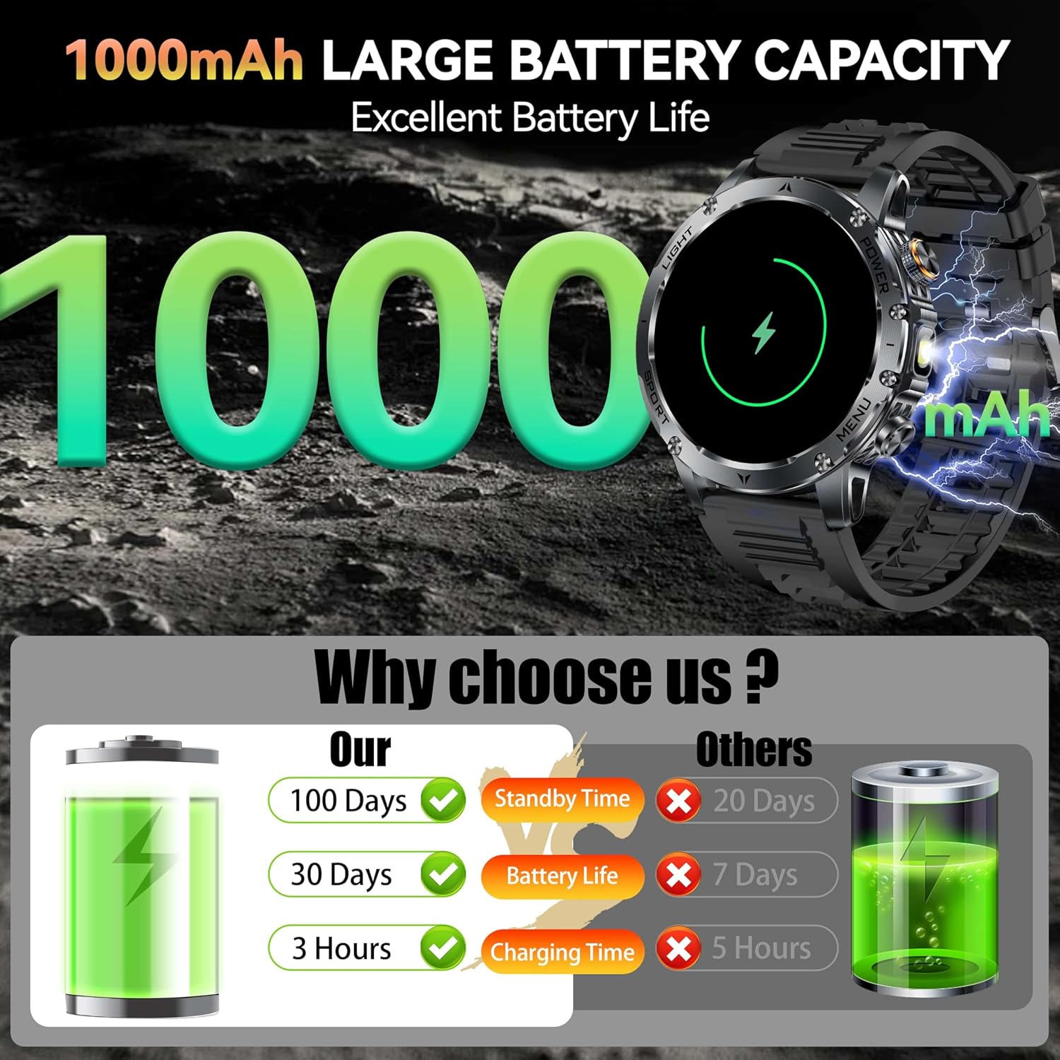Yeni AK87 1000mAh Pil Erkekler - Outdoor Lighting Wireless incelemesi ve fiyatı