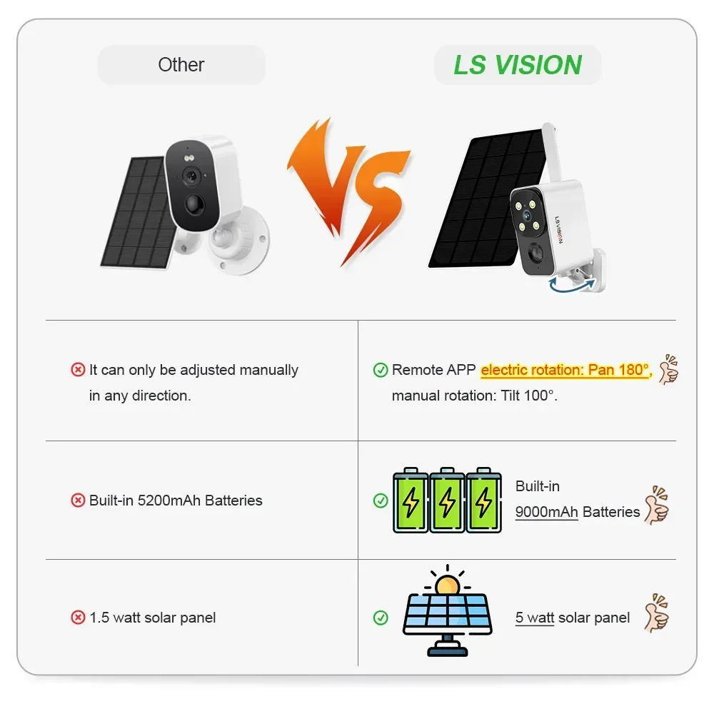 LS VISION Dış Mekan Güneş Ener - Outdoor Lighting Wireless incelemesi ve fiyatı